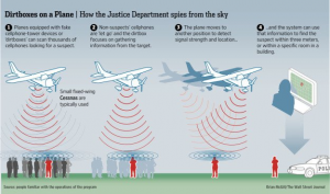 Schéma fungování Dirtboxu pracujícího z letounu typu Cessna. Grafika: WSJ